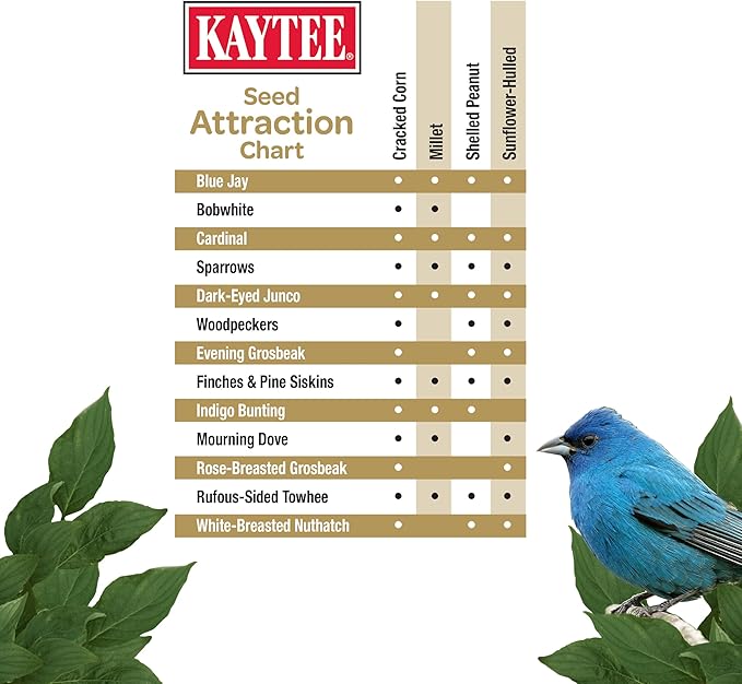 Kaytee Wild Bird No Mess Food Seed Blend for Blue Jays, Woodpeckers, Juncos, Cardinals, Grosbeaks, Sparrows, and Finches, 5 Pound (Pack of 3)