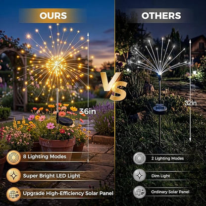 btfarm 2 Pack Solar Garden Lights Outdoor 8 Modes, 120 LED Firework Lights Solar Powered, Waterproof Twinkle Fairy Light Outside for Yard Pathway Lawn Pool Patio Christmas Decorative, Warm White