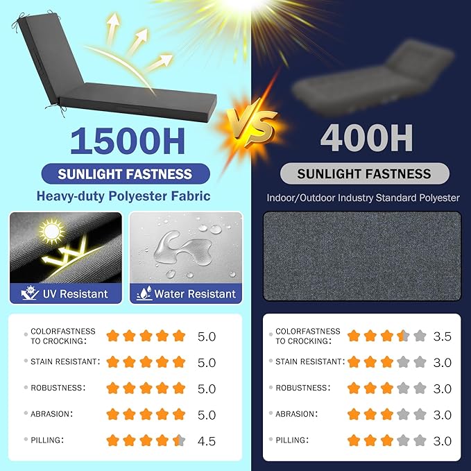 Chaise Lounge Cushions Outdoor, Waterproof Lounge Chair Cushion, 72x 21x 3 Inch Outdoor Chair Cushions with Ties, High-Density Foam Patio Lounge Chair Pads for Lawn, Pool & Beach, Dark Grey