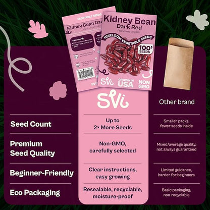 SVI 50 Dark Red Kidney Beans Seeds (Phaseolus vulgaris L.) – Rajma, Surkh Lobia, Heat-Tolerant, Protein-Rich – Heirloom Vegetable Seeds for Outdoor Garden & Raised Beds