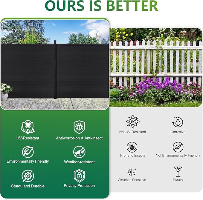 Mondaria Privacy Fence for Outside, 6ftx6ft Outdoor Privacy Panels with In-ground Post, Wind Resistant Wood Plastic Composite Fencing for Patio, Backyard, Garden and Swimming Pool (Black with 1 Post)