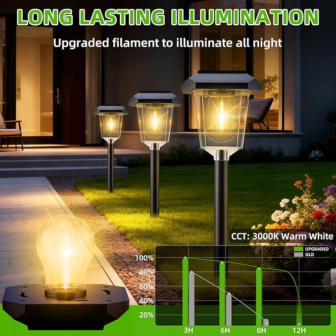 16Pack Solar Pathway Lights Outdoor, LED Solar Lights Outdoor Waterproof, Garden Light Solar Powered, Stake Landscape Lighting for Outside Yard Driveway Walkway Sidewalk Path Lawn Patio Garden Decor