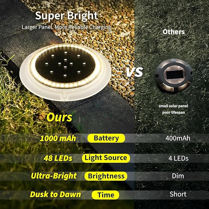 SHONELIGHTING Solar Driveway Lights, Super Bright 48 LED Disc Lights, Flat Low Profile IP67 Ground Lights Easy Install for Deck, Dock, Pathway, Patio, Walkway (Warm White, 2 Pack)