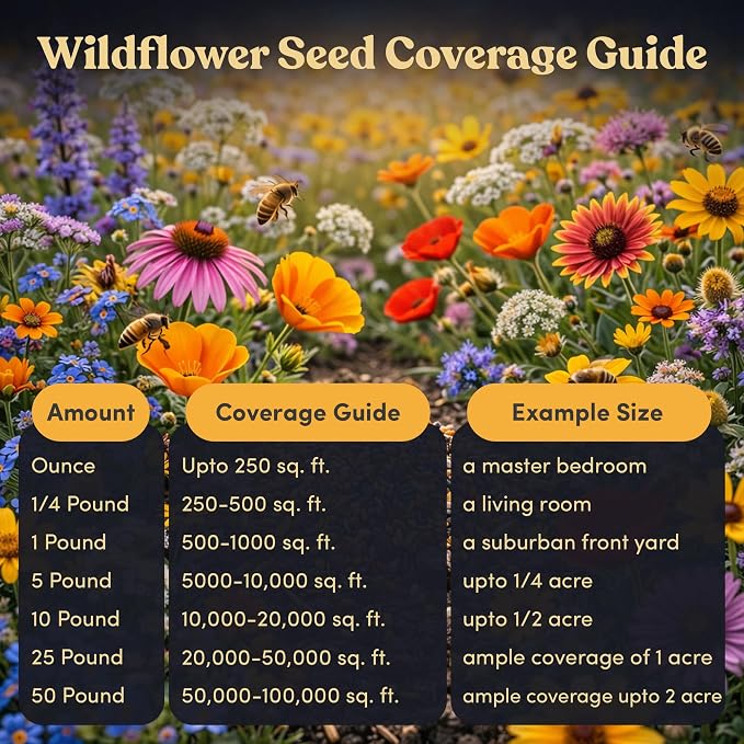Bulk Wildflower Seed Mix – Honey Bee Wildflower Seed Mix 1 Pound Tub by GevaGrow | Bulk 300,000+ Seed Tub | 19 Variety Flower Seeds for Planting in Pots & Outdoor Gardens | No Messy Bags or Packets |
