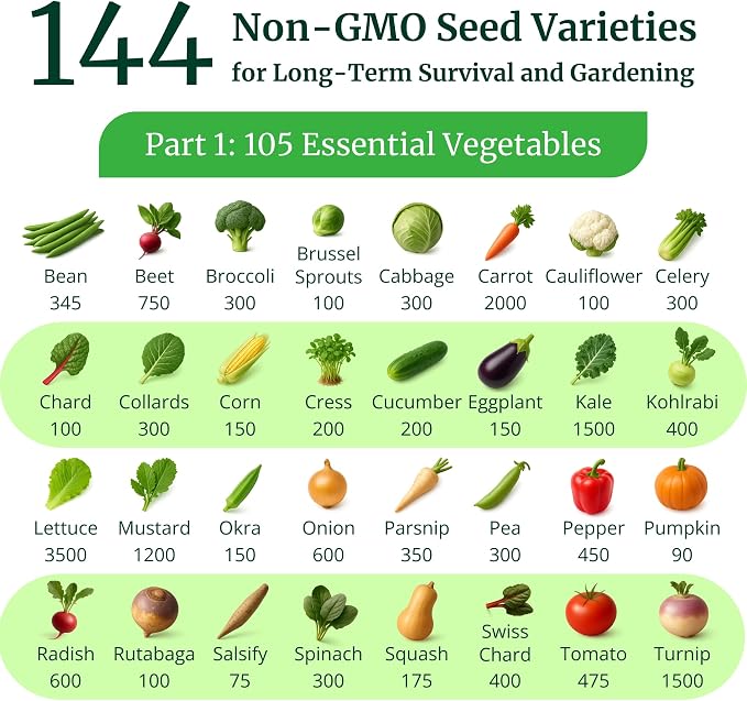 Ultimate Non-GMO Heirloom Survival Seed Vault – 23,000 Open-Pollinated Vegetable, Herb & Fruit Seeds for Planting – 144 Varieties for All USDA Hardiness Zones – Long Term Emergency Preparedness Seeds