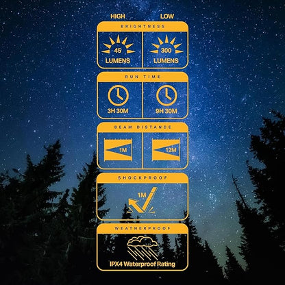 LUXPRO LP189 Mini Lantern - USB-C Rechargeable Camping Light - with 4 Color Modes - Dimmable LED Portable Lantern for Hiking & Emergency - Handy Compact Design (Beige, 1-Pack)