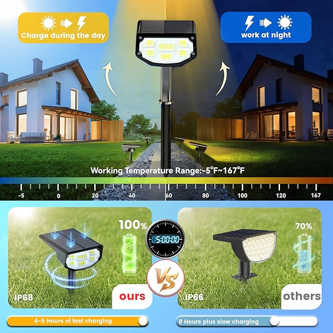 Solar Spot Lights Outdoor IP68 Waterproof, Ultra-Bright Performance，Simple Modes for Easier Operation, Auto On/Off，Solar Powered Landscape Lights for Garden, Yard, Pathway (Warm White, 8 Pack)