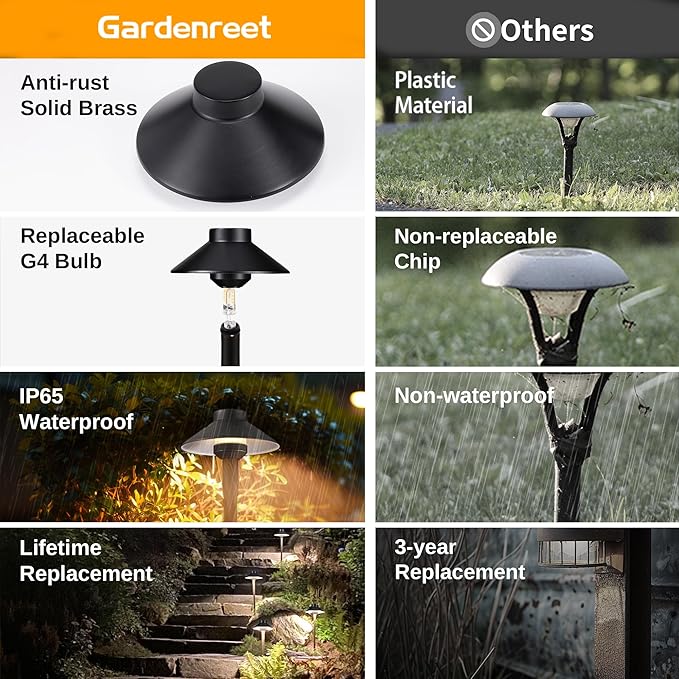 Gardenreet Low Voltage Landscape Lighting Brass, 12v Pathway Lights Waterproof, Hard Wired Path Light Outdoor, Mushroom Black for Exterior Patio House with 3W 270LM 3000K Soft White G4 Bulb (6 Pack)