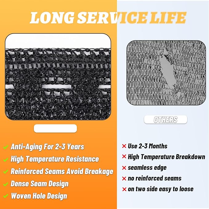 Cool Area 70% 8x20ft Sunblock Shade Cloth Cover Mesh UV Resistant Net for Garden Flower Plant Greenhouse, Black