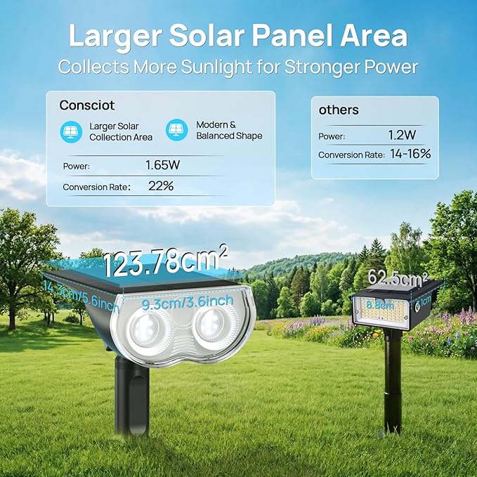 Consciot Solar Lights Outdoor Waterproof IP67, 3 Lighting Modes Solar Spot Lights Outdoor, Auto On/Off, 2-in-1 Solar Landscape Light for Yard Garden Landscape Pathway, Cool White 6500K, 6 Pack