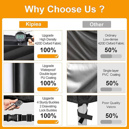 Kipiea Outdoor Furniture Covers Waterproof, 420D Heavy-Duty Patio Furniture Set Covers, No Tears Anti UV No Fading (55" L×55" W×28" H)