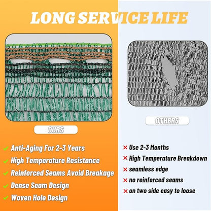 Cool Area 55% 6.5x20ft Sunblock Shade Cloth Cover Mesh UV Resistant Net for Garden Flower Plant Greenhouse, Dark Green