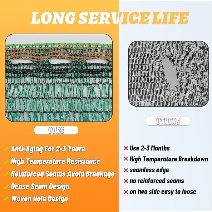 Cool Area 55% 6.5x10ft Sunblock Shade Cloth Cover Mesh UV Resistant Net for Garden Flower Plant Greenhouse, Dark Green