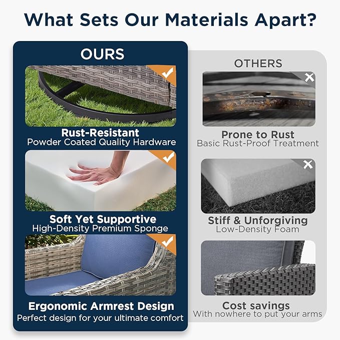 Buenhomino 3 Pieces Patio Furniture Sofa Set-Outdoor Wicker Patio Furniture Covered Couch with Multifunctional Ottoman and All-Weather Patio Conversation Set for Backyard Porch Garden Grey/Blue