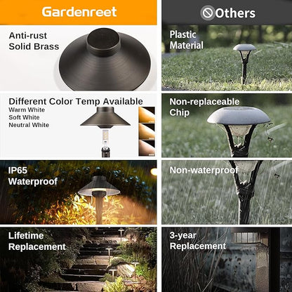 Gardenreet Low Voltage Landscape Path Light Solid Brass, 3 Color Temp Selectable Pathway Lights, LED Light Waterproof, 12V Wired Bronze for Walkway Garden with 3W 270LM G4 Bulb (12 Pack)