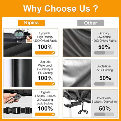 Kipiea Patio Furniture Covers Waterproof Winter, Heavy-Duty Outdoor Furniture Set Covers for Table Chairs, Anti-UV, No Tears or Fading (110" L x 84" W x 28" H)