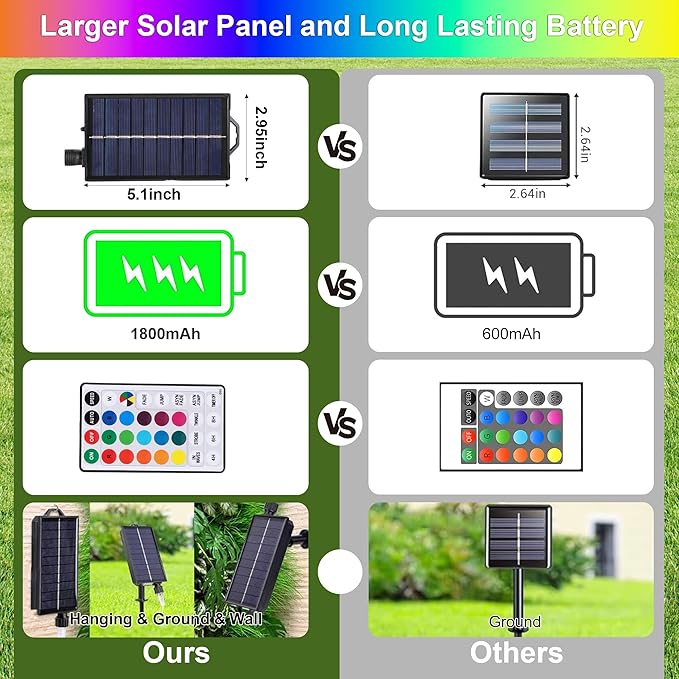 XEWEA Solar String Lights Outdoor 16 Colors 66 LED 39Ft Waterproof Outdoor String Lights with 20 Modes Remote Solar Powered Crystal Globe Lights for Garden Home Party Christmas Decorations