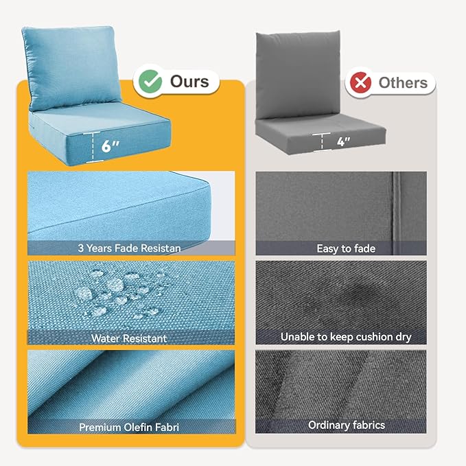 Outdoor Cushion Set for Furniture Patio Furniture, UV Resistant, Water Resistant - 6 Inch Thick Foam Garden Cushions– 22x24 Inch Patio Seat Covers for Chair/Sofa/Couch | Light Blue | 2-Pack |