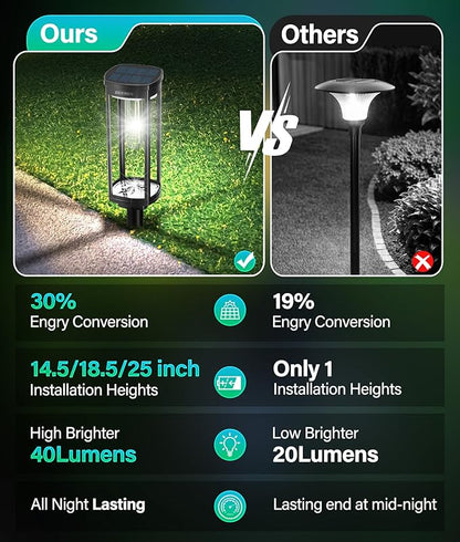 COXSENI Solar Path Lights Outdoor 8 Pack, Bright Solar Pathway Lights Outside Waterproof, Solar Powered Landscape Lights for Walkway Driveway Lawn Patio Sidewalk Garden Yard, Cool White