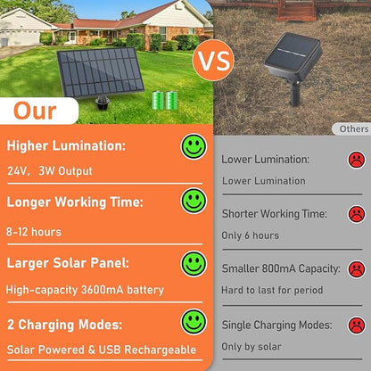 Bosceos Solar Outdoor String Lights Waterproof, 80FT Solar Powered String Lights for Outside with Shatterproof Bulbs, Dimmable ST38 LED Lights String, Patio Hanging Lights for Backyard Garden Party