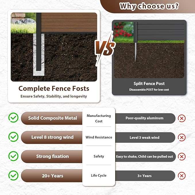 Privacy Fence Panels for Outside with 2 Post, 6' × 6' Windproof Composite Fence Cover Privacy, Garden Fencing Panel for Yard Pool Equipment Trash Can(Poured Concrete, Brown)