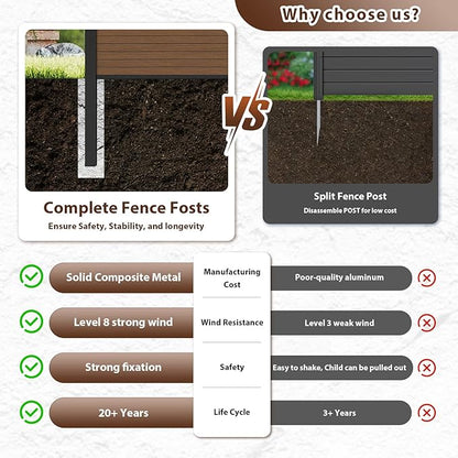 Privacy Fence Panels for Outside with 2 Post, 6' × 6' Windproof Composite Fence Cover Privacy, Garden Fencing Panel for Yard Pool Equipment Trash Can(Poured Concrete, Brown)