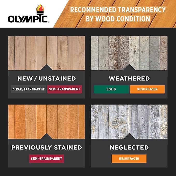 Olympic WaterGuard 11.75 oz. Acorn Brown Semi-Transparent Exterior Wood Stain Plus Sealer (Pack of 6)