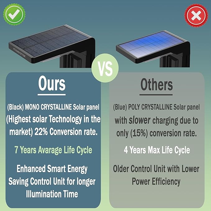 Cool White Solar Pathway Lights 2 Pack - Ultra Bright Waterproof Outdoor Solar Lights for Yard, Walkway & Driveway - LED Landscape Path Lights - Energy Saving Solar Powered Lights