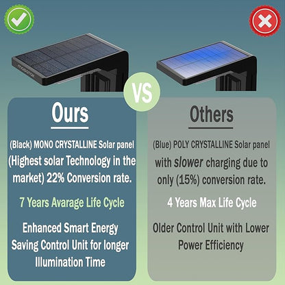 Cool White Solar Pathway Lights 2 Pack - Ultra Bright Waterproof Outdoor Solar Lights for Yard, Walkway & Driveway - LED Landscape Path Lights - Energy Saving Solar Powered Lights