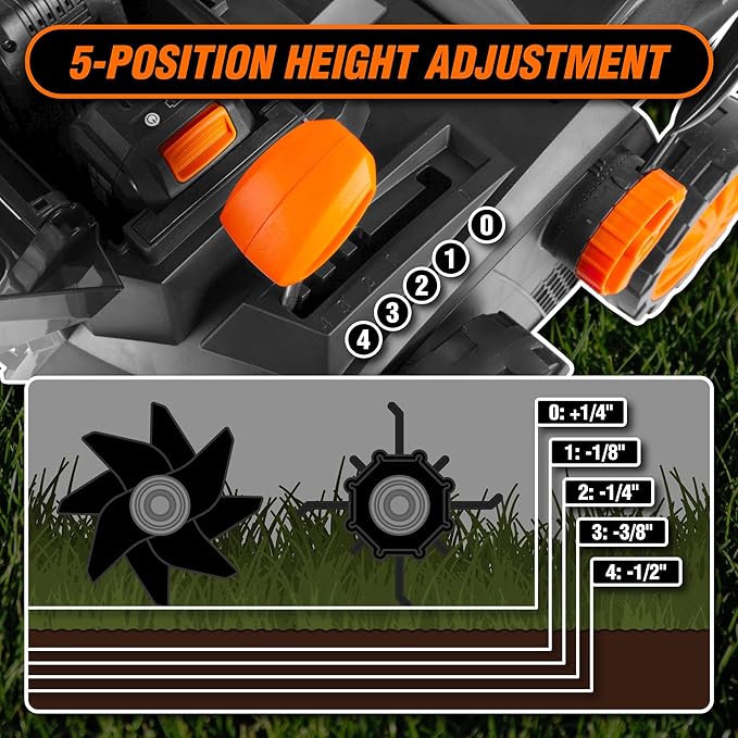 Wen 20V Max Cordless 15-Inch 2-in-1 Brushless Electric Dethatcher and Scarifier with Collection Bag, Two 4.0 Ah Batteries, and Dual-Port Charger (20716)