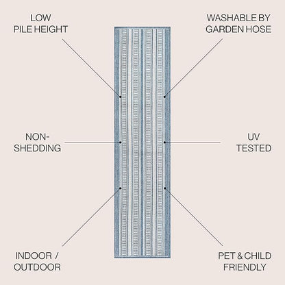 JONATHAN Y Double Stripe Indoor Outdoor Runner Rug 2X8 Blue/Light Gray, Haynes Modern for Backyard, Patio, Porch, Easy-Cleaning, High Traffic, Pet-Friendly, Non-Shedding (SMB202E-28)