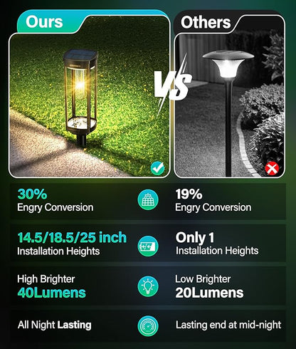 COXSENI Solar Pathway Lights Outdoor 4 Packs, Bright Solar Path Light Outside Waterproof, Solar Garden Decorative Solar Powered Landscape Lights for Walkway Driveway Lawn Patio Sidewalk Yard Decor