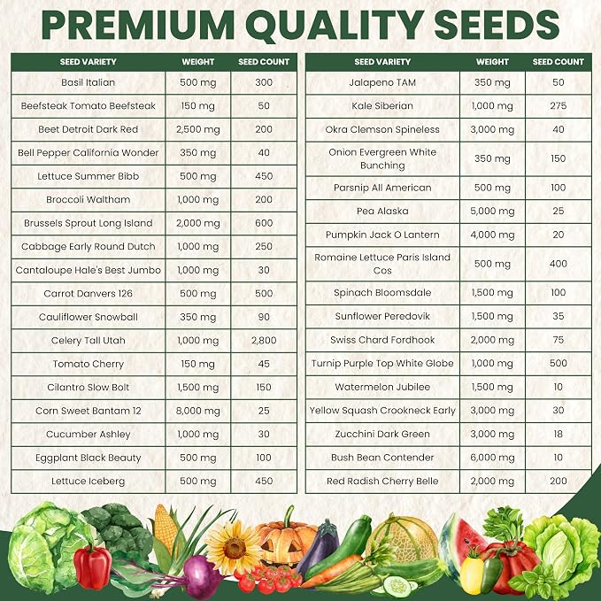 35 Vegetable Seed Packets | Survival Variety Pack | 2026 Season | Individually Packed Vegetables, Herbs and Fruits | Emergency Seed Vault for Doomsday Prepping | by Family Sown