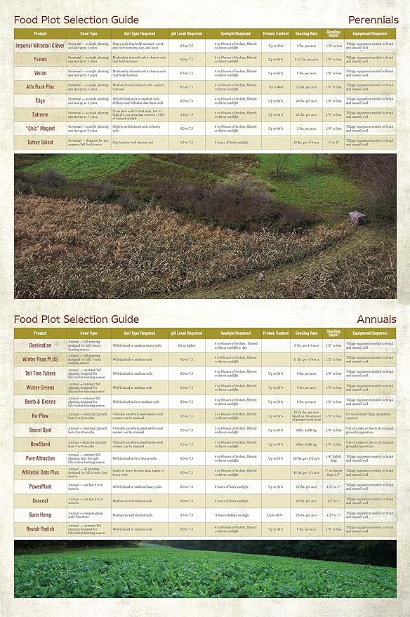 Whitetail Institute PowerPlant Deer Food Plot Seed for Spring Planting, 25 lbs