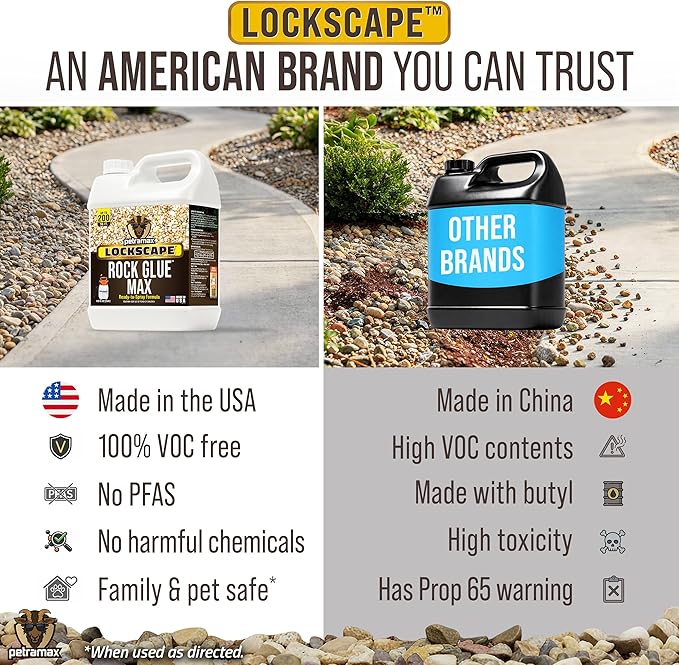 Petra Max Rock Glue for Landscaping, 4 Gal - Wide Coverage & Pet Safe Mulch Glue for Rocks - Lockdown Gravel/Pebbles/Stones - Sticky Clear Gravel Binder & Decomposed Granite Stabilizer (1Gal x4)