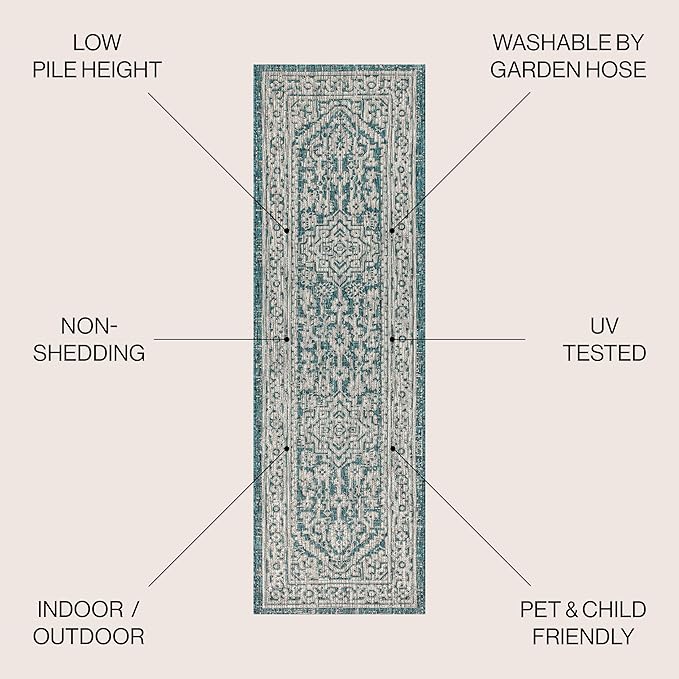 JONATHAN Y Medallion Weave Indoor Outdoor Runner Rug 2X8 Teal Blue/Gray, Sinjuri Textured for Backyard, Patio, Porch, Easy-Cleaning, High Traffic, Pet-Friendly, Non-Shedding (SMB101C-28)