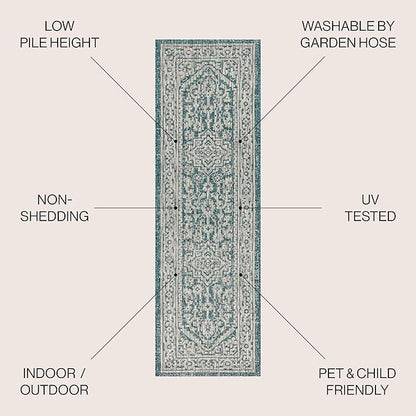 JONATHAN Y Medallion Weave Indoor Outdoor Runner Rug 2X10 Teal Blue/Gray, Sinjuri Textured for Backyard, Patio, Porch, Easy-Cleaning, High Traffic, Pet-Friendly, Non-Shedding (SMB101C-210)