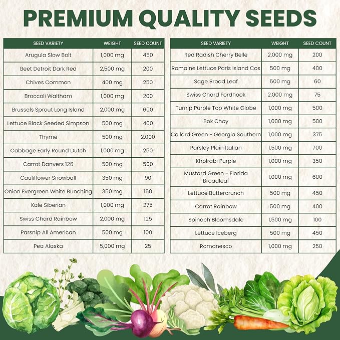 Fall & Winter Seed Variety Pack | 30 Invidiual Packs | 2026 Season | Non-GMO | Beets, Arugula, Carrots, Lettuce & More! | for Planting Indoor & Outdoor | by Family Sown