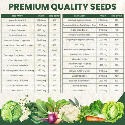Fall & Winter Seed Variety Pack | 30 Invidiual Packs | 2026 Season | Non-GMO | Beets, Arugula, Carrots, Lettuce & More! | for Planting Indoor & Outdoor | by Family Sown