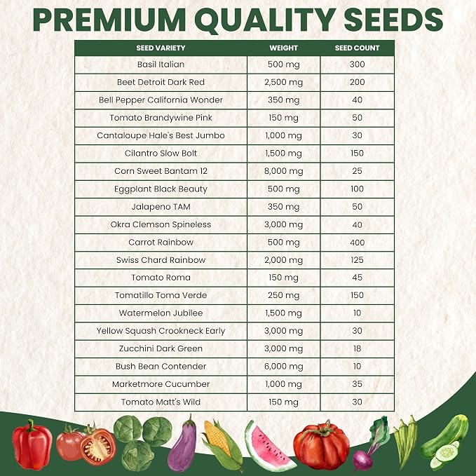 Summer Garden Seeds | 20 Individual Packs | 2026 Season | Non-GMO | Tomatoes, Squash, Melon, Herbs & More! | for Planting Indoor & Outdoor | by Family Sown